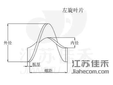 分段等厚螺旋葉片